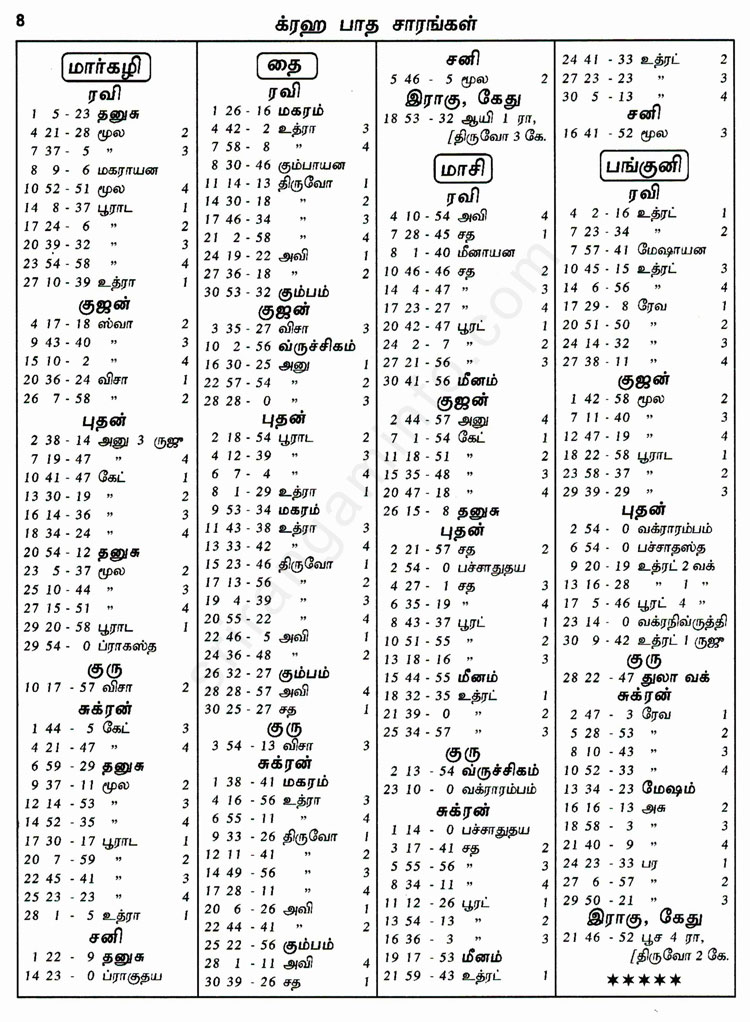 Panchangam